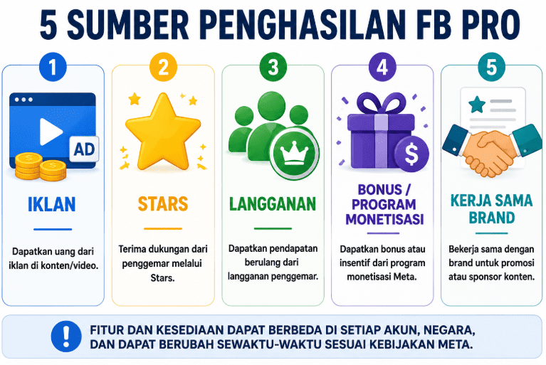 Dari Mana Penghasilan FB Pro Berasal