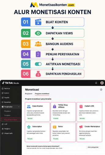 Apa Itu Monetisasi TikTok dan Bagaimana Cara Kerjanya