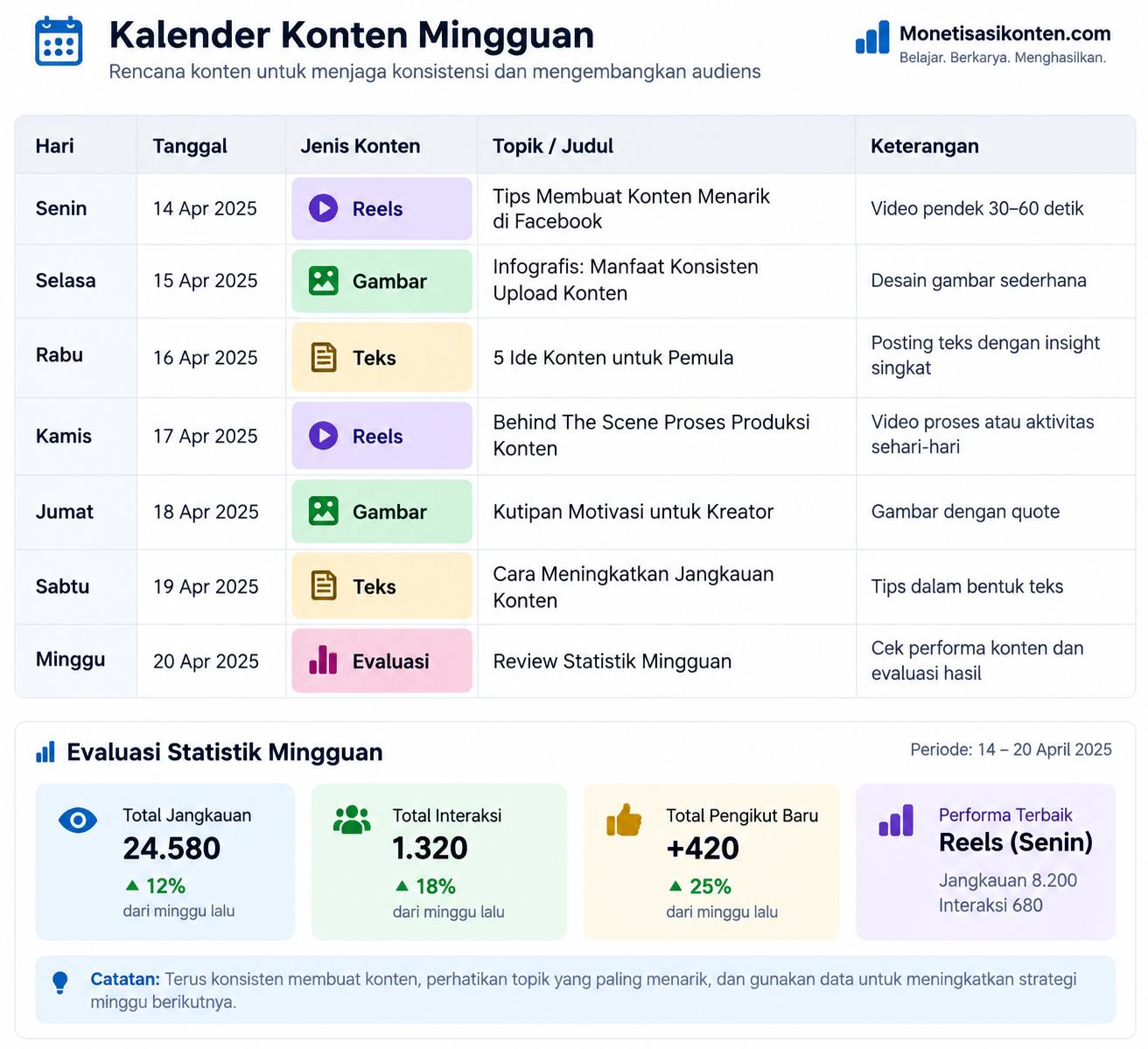 Buat jadwal yang realistis