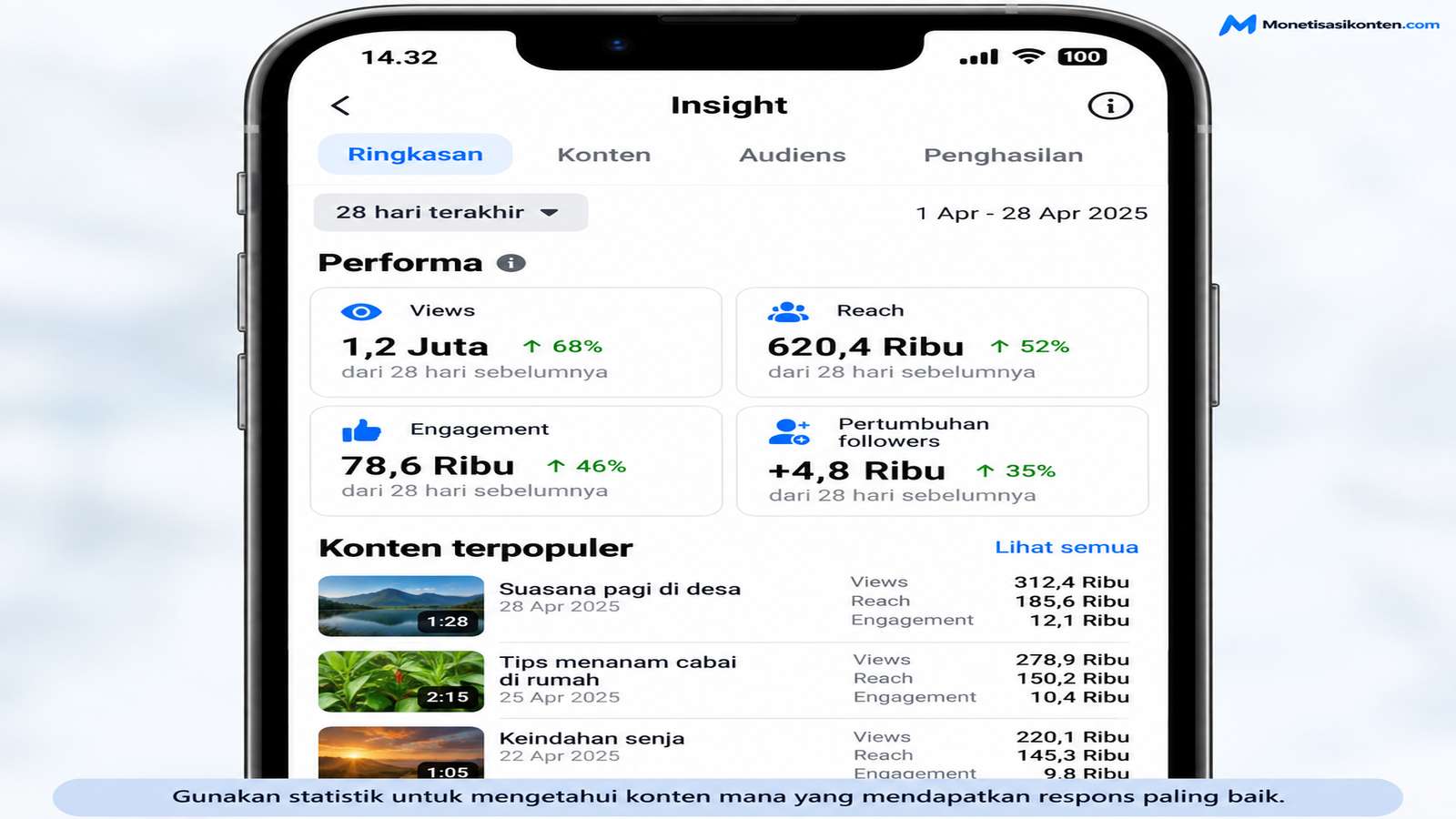 Mengabaikan Statistik Konten