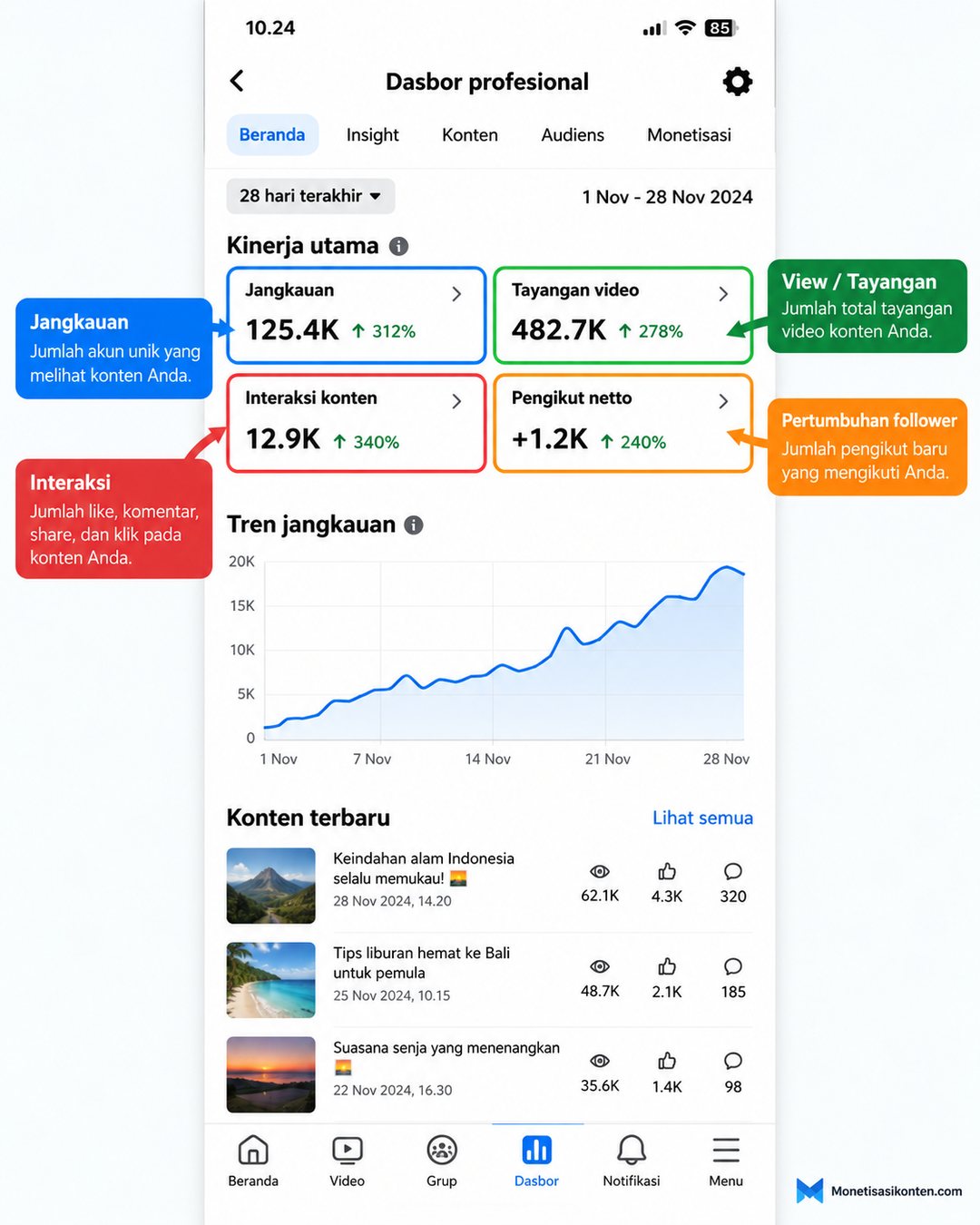 Pelajari Statistik Konten