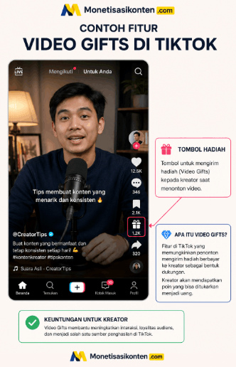 Video Gifts