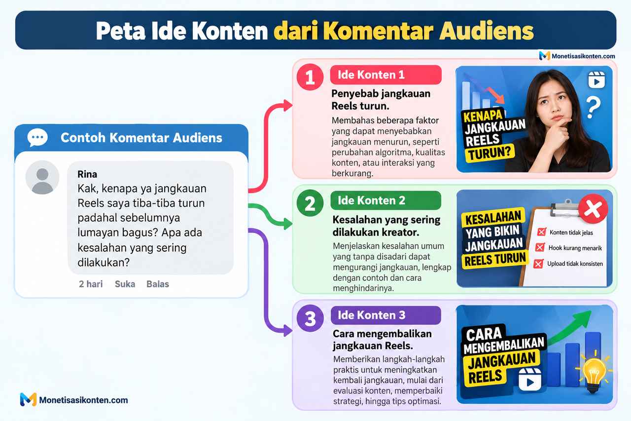 Pilih Topik yang Relevan dengan Kebutuhan Audiens