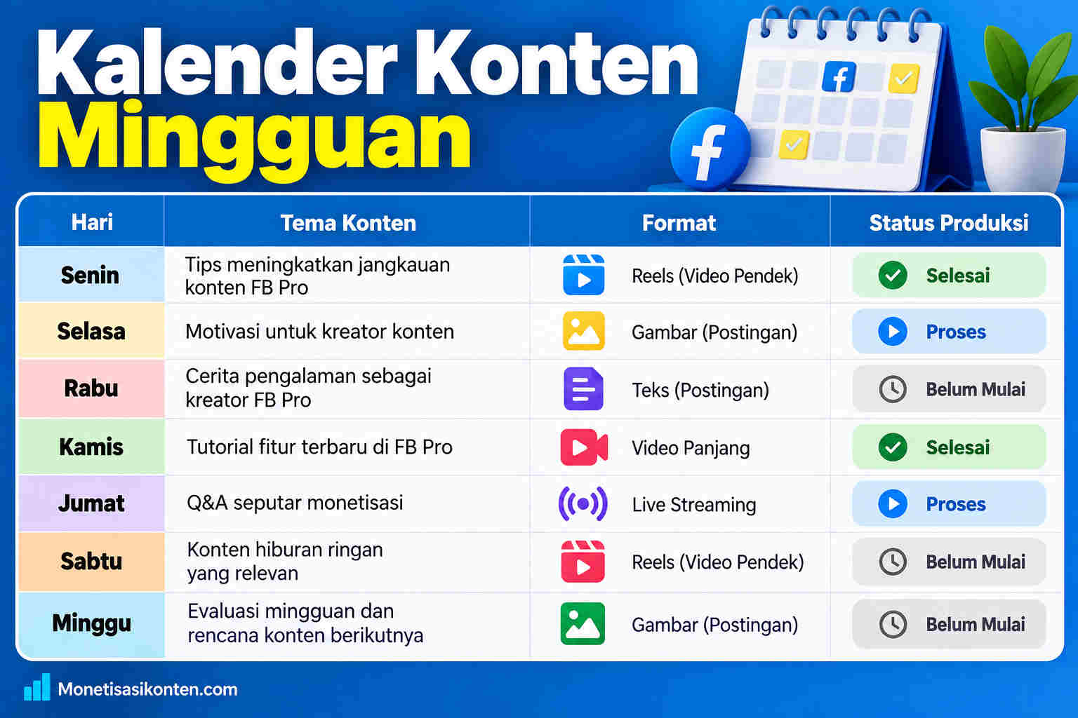 Posting secara Konsisten dan Tentukan Jadwal yang Realistis